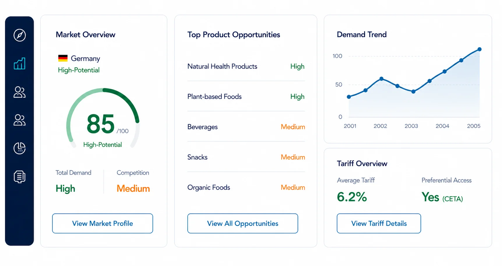 Mercorama platform market intelligence dashboard